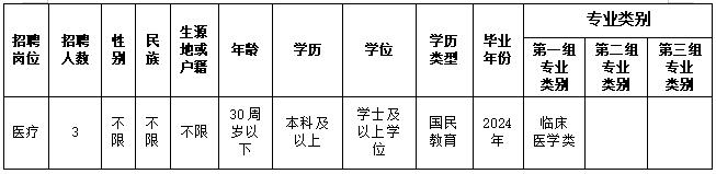 红河学校招聘__云南省红河招聘网最新招聘