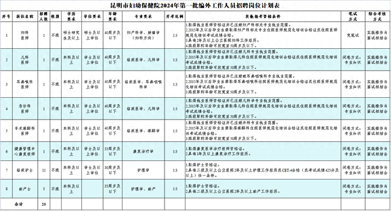 昆明卫生人才网人事人才考试报名系统（县）