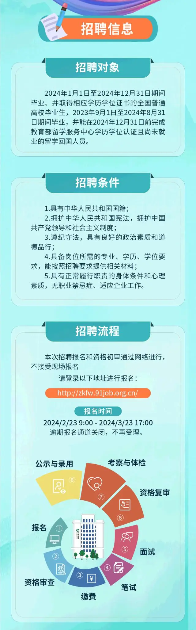 招人 成都农业科技中心2024年首批人才招聘正式启动啦！