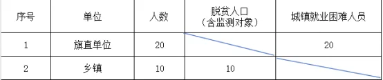 招聘信息在哪个网站看_招聘信息发布文案_招聘信息
