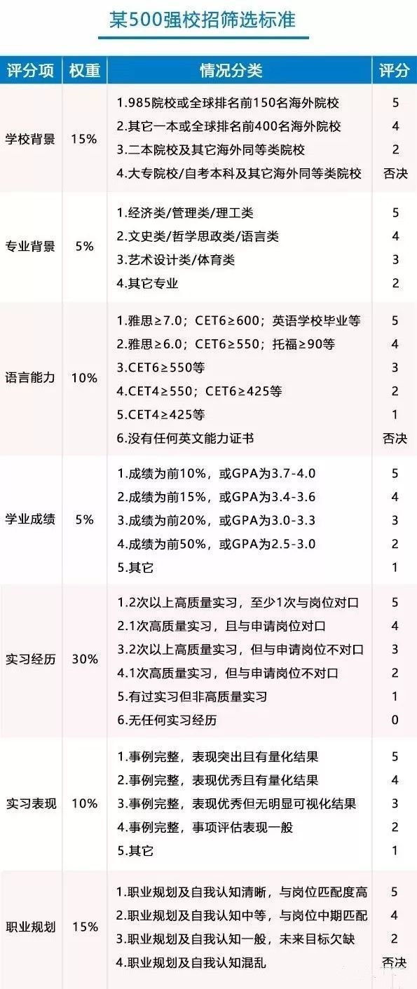 应聘国企简历模板_国企应聘简历模板范文_国企单位应聘简历模板