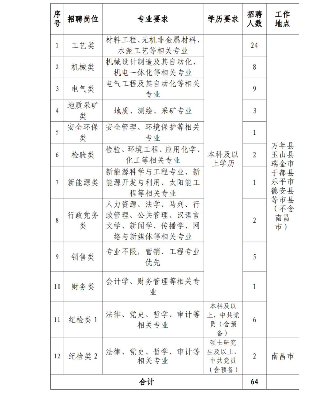 招聘58同城找工作_招聘_招聘网boss直聘