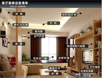 装修材料有哪几种_装修种材料有甲醛吗_装修种材料有哪些种类
