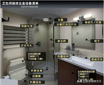 装修种材料有甲醛吗_装修材料有哪几种_装修种材料有哪些种类