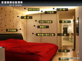 装修材料有哪几种_装修种材料有哪些种类_装修种材料有甲醛吗