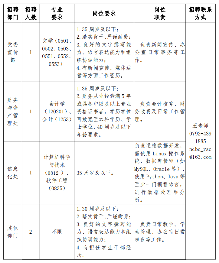 招聘信息_招聘信息在哪个网站看_招聘信息发布文案