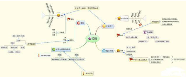 股票分析师骗局_骗局股票师分析论文_股票骗局老师讲课