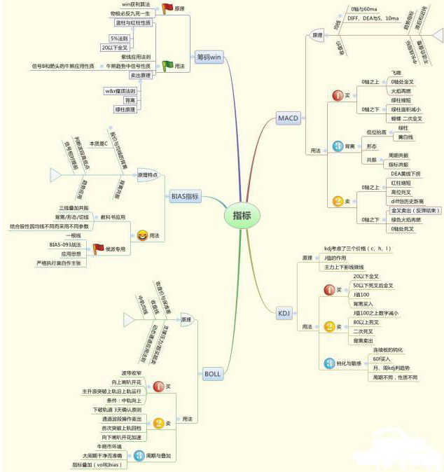 股票分析师骗局_骗局股票师分析论文_股票骗局老师讲课