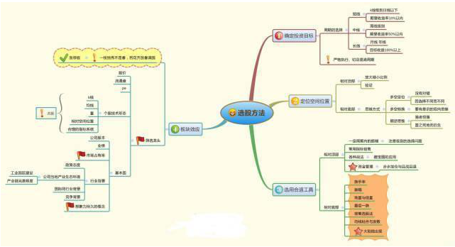 股票分析师骗局_骗局股票师分析论文_股票骗局老师讲课