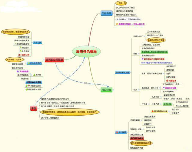 股票骗局老师讲课_骗局股票师分析论文_股票分析师骗局