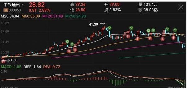 股票骗局老师讲课_骗局股票师分析论文_股票分析师骗局