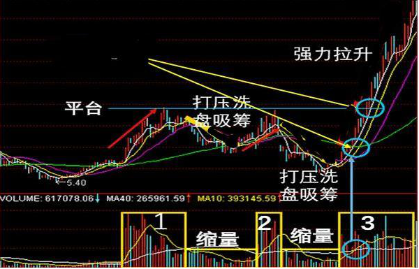 股票骗局老师讲课_股票分析师骗局_骗局股票师分析论文