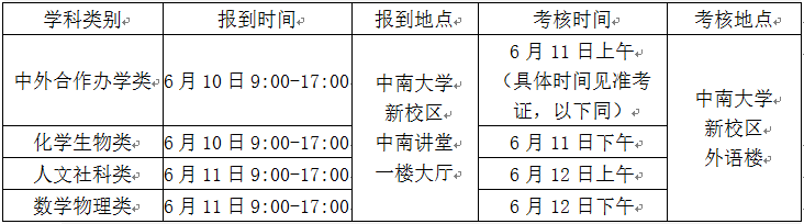 中南大学面试时间_中南面试流程_中南大学自主招生面试技巧