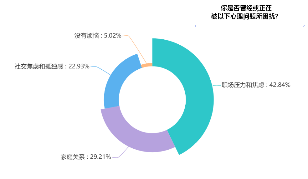 职场心理咨询师_职场压力心理咨询哪家好_心理咨询师压力