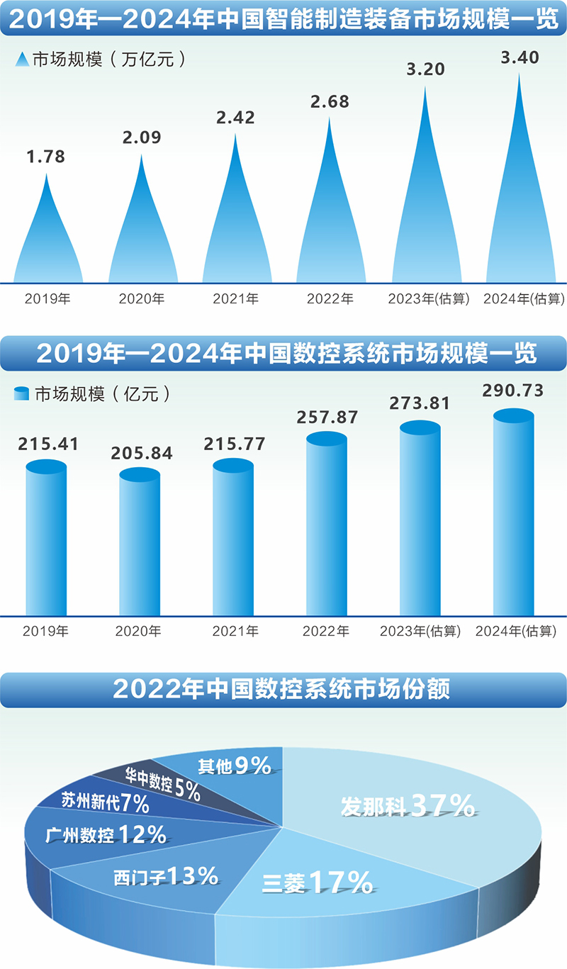 图解智能制造人才招聘：七成岗位月薪过万，珠三角职位占两成