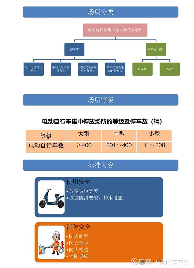 车棚钢结构_钢结构车棚施工工艺_钢结构车棚做法