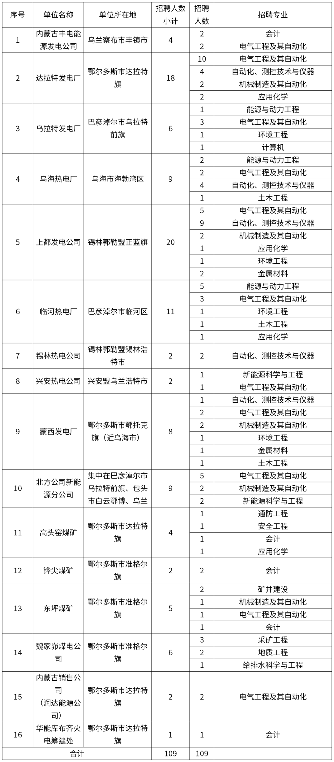 招聘_招聘网_招聘网boss直聘