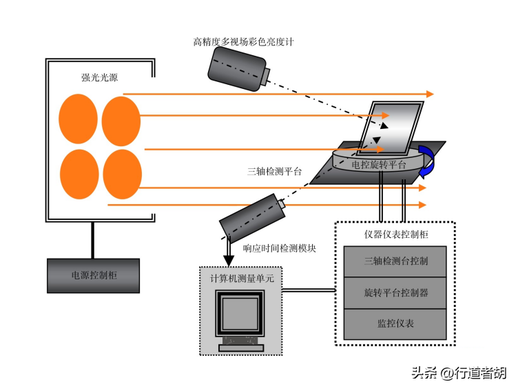 显示器色差测试软件_器色差测试显示软件是什么_色差检测器