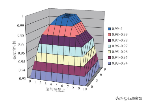 显示器色差测试软件_色差检测器_器色差测试显示软件是什么