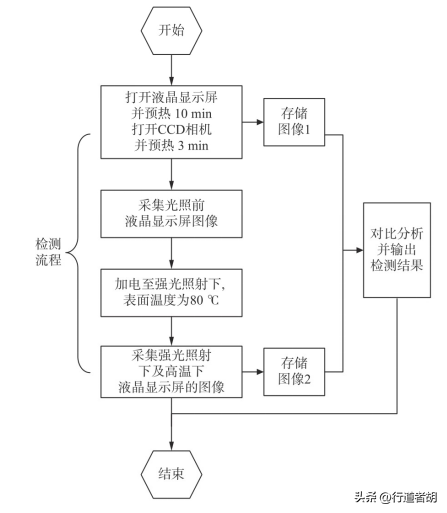 显示器色差测试软件_色差检测器_器色差测试显示软件是什么