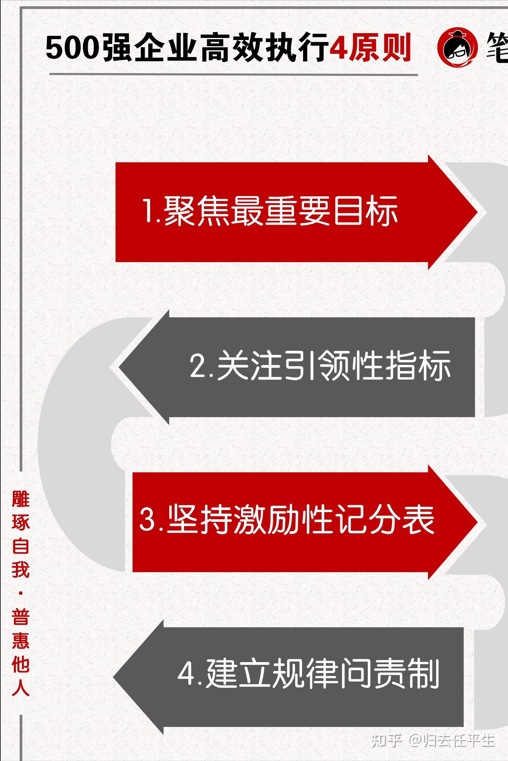 招人 企业执行力差的4个原因，你有吗？