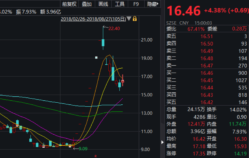 北京华壹信融骗局_融壹集团_融信壹号府事件