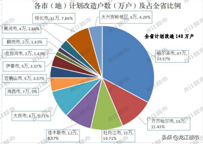 哈尔滨香坊地区家政公司_哈尔滨市香坊区家政服务公司_哈尔滨市香坊区家政公司