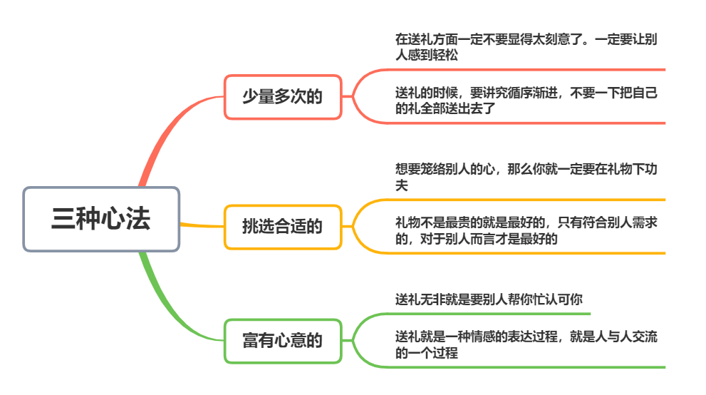 职场送礼升职怎么说_升职送礼_职场升职送礼