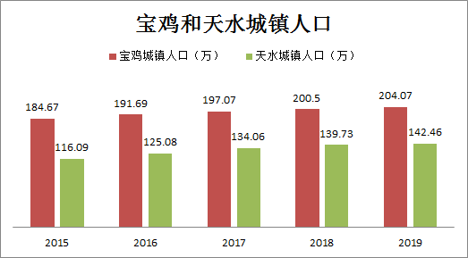 陕西省宝鸡市房价多少 超宏观角度研究中央政府制定相关政策或许有参考意义