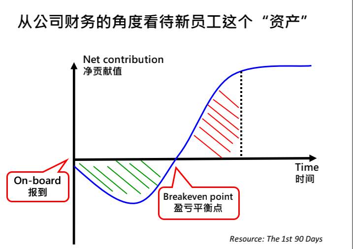 外企面试hr常见问题_外企hr 面试技巧_外企面试攻略