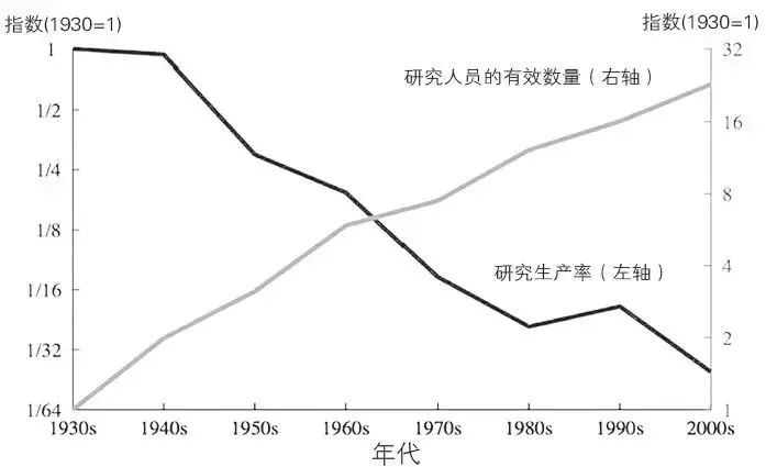 癌症和其他疾病的研究越来越多，为什么能拯救的生命？(图2)