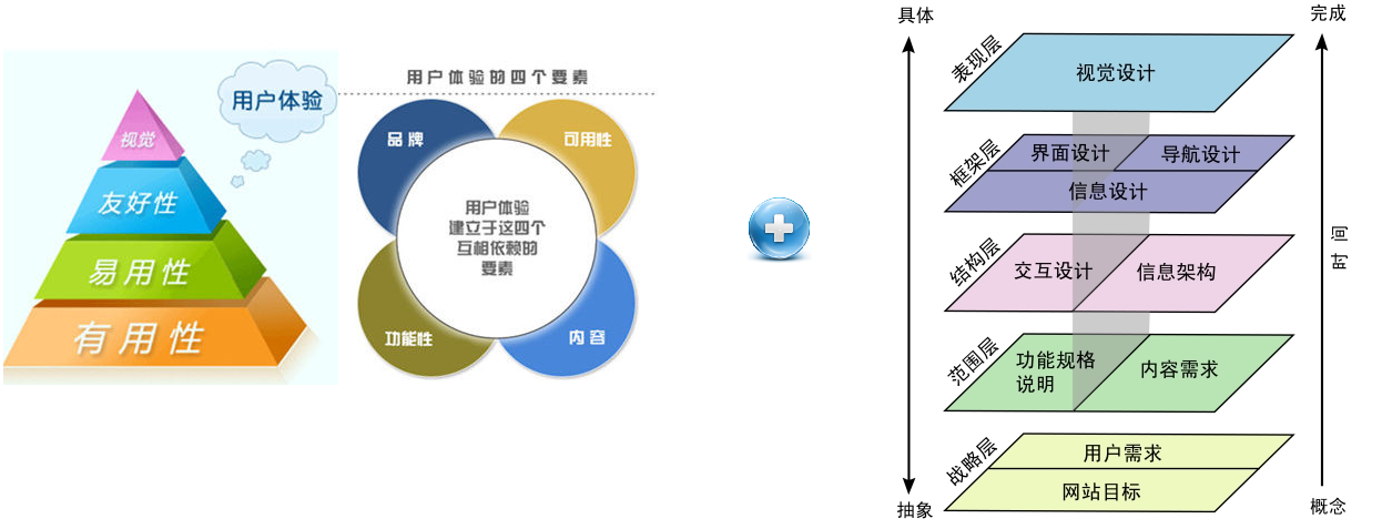 app用户体验是什么工作_软件体验_软件用户体验