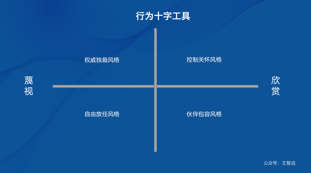 培训职场沟通技巧_职场沟通培训_培训职场沟通的收获与体会总结