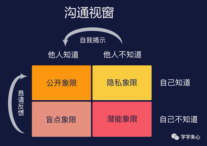 培训职场沟通的收获与体会总结_培训职场沟通技巧_职场沟通培训