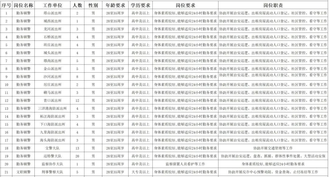 招聘_招聘网_招聘58同城找工作