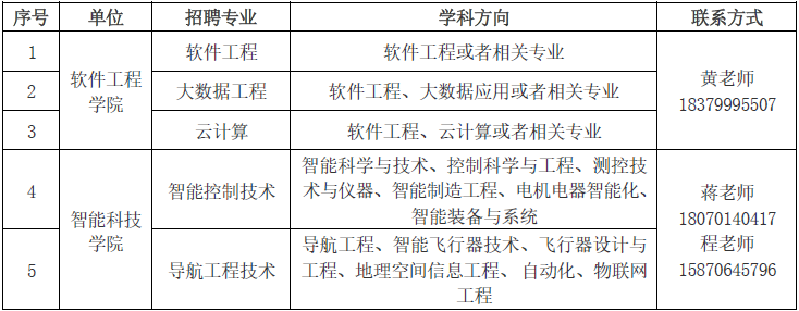 高校教师求职简历模板_求职简历范文5篇教师_应聘高校教师简历模板