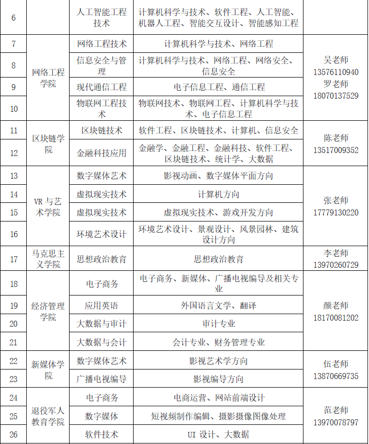 高校教师求职简历模板_应聘高校教师简历模板_求职简历范文5篇教师