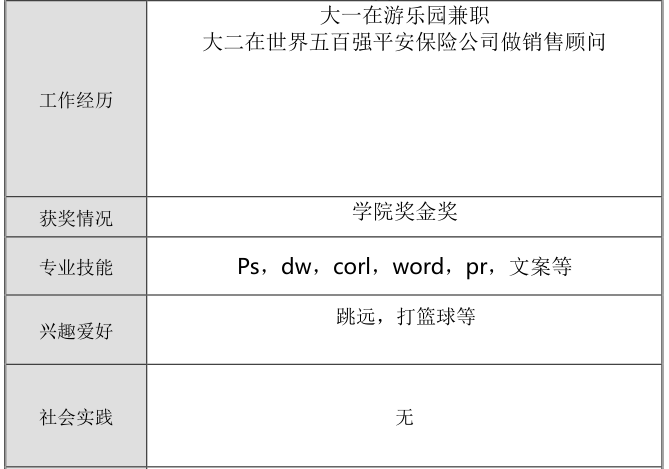 简历模板毕业优秀大学生怎么写_简历模板毕业优秀大学生怎么填_大学毕业生优秀简历模板