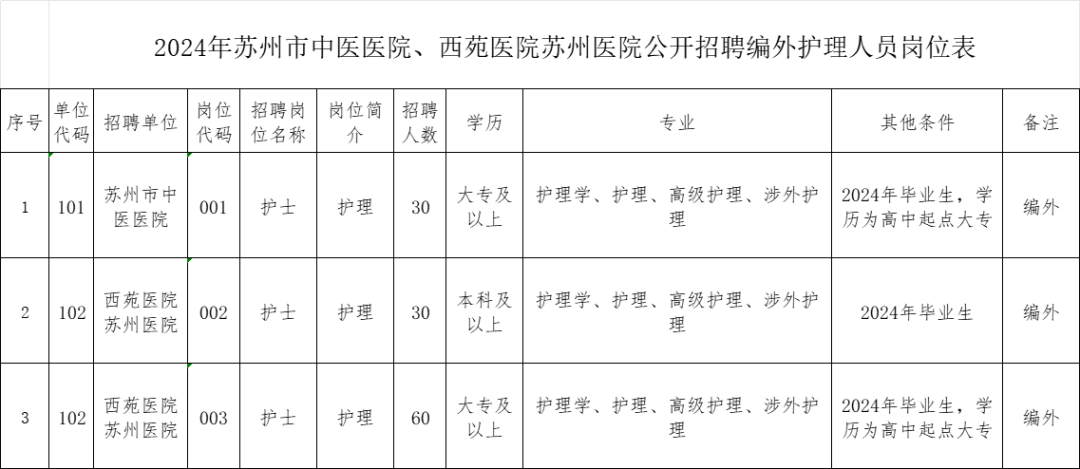 招聘网_招聘_招聘网boss直聘