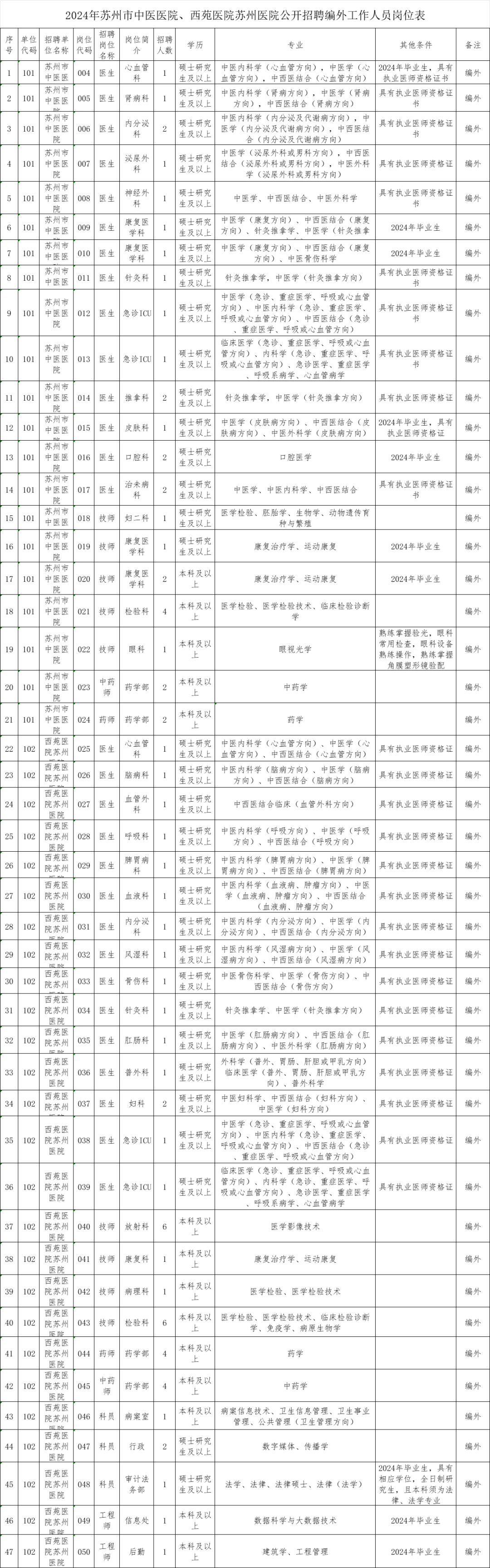 招聘网_招聘网boss直聘_招聘
