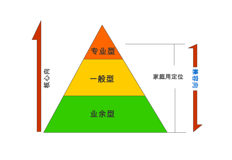 软件用户体验_app用户体验包括哪几个方面_软件用户体验