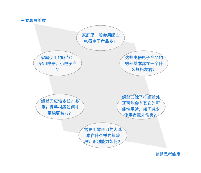 软件用户体验_app用户体验包括哪几个方面_软件用户体验