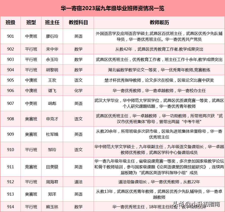 小升初家长注意啦！武珞路实验初中开始收简历