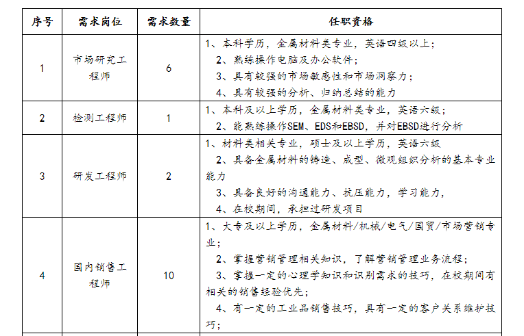 面试技巧人民日报图片_日报面试题_日报面试自我介绍