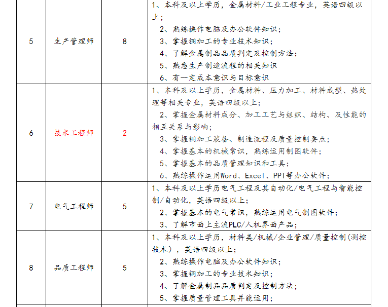 面试技巧人民日报图片_日报面试题_日报面试自我介绍