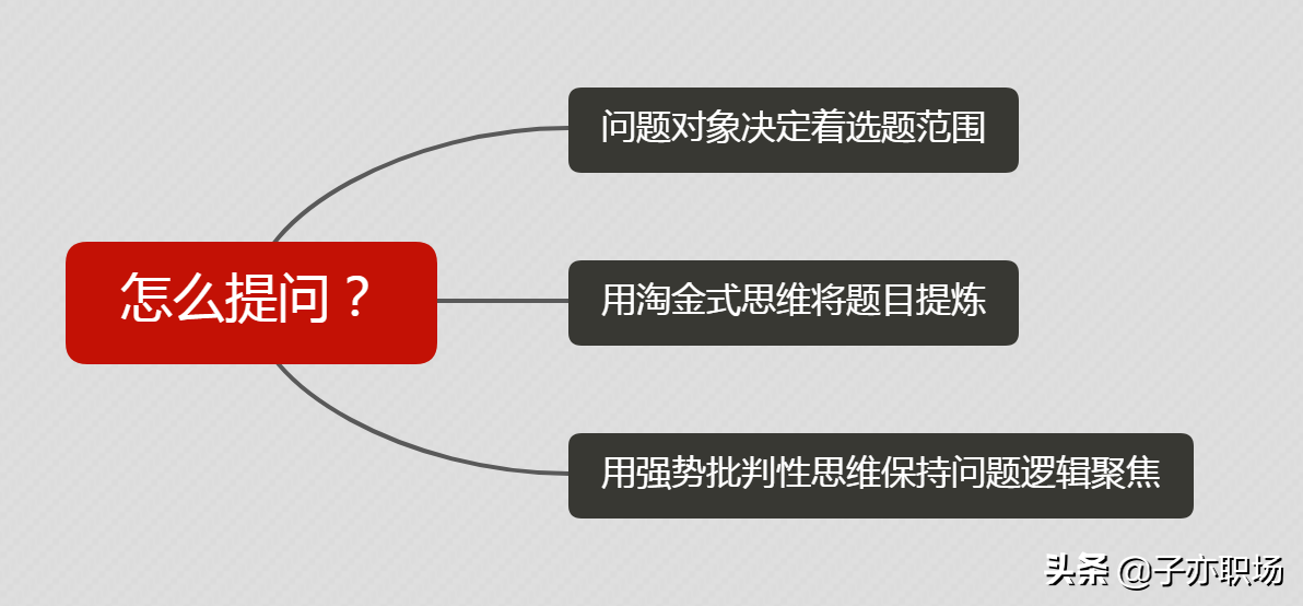 论述面试技巧_面试技巧论述题怎么写_面试技巧论述怎么说