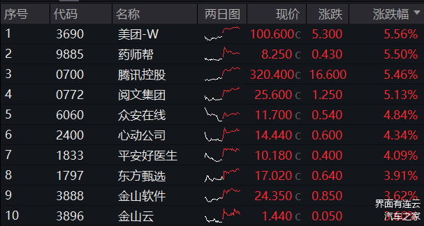 线上预约火爆美团“深度保洁”订单量环比增130%