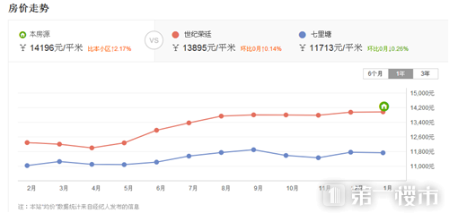 房山良乡长虹小区二手房_长虹坊二手房_长虹世纪城二手房信息