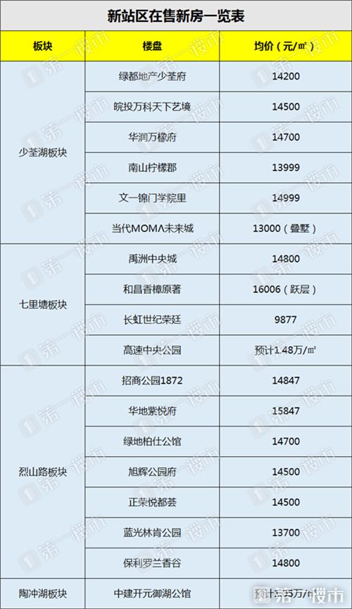 房山良乡长虹小区二手房_长虹坊二手房_长虹世纪城二手房信息