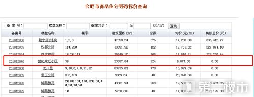 长虹坊二手房_长虹世纪城二手房信息_房山良乡长虹小区二手房